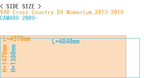 #V40 Cross Country D4 Momentum 2013-2019 + CAMARO 2009-